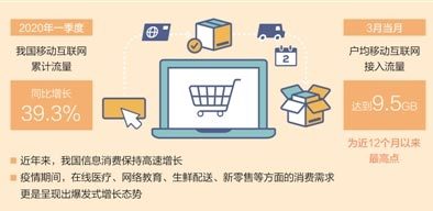 電子商務(wù)服務(wù)驅(qū)動(dòng)消費(fèi)升級(jí) 新趨勢與新機(jī)遇